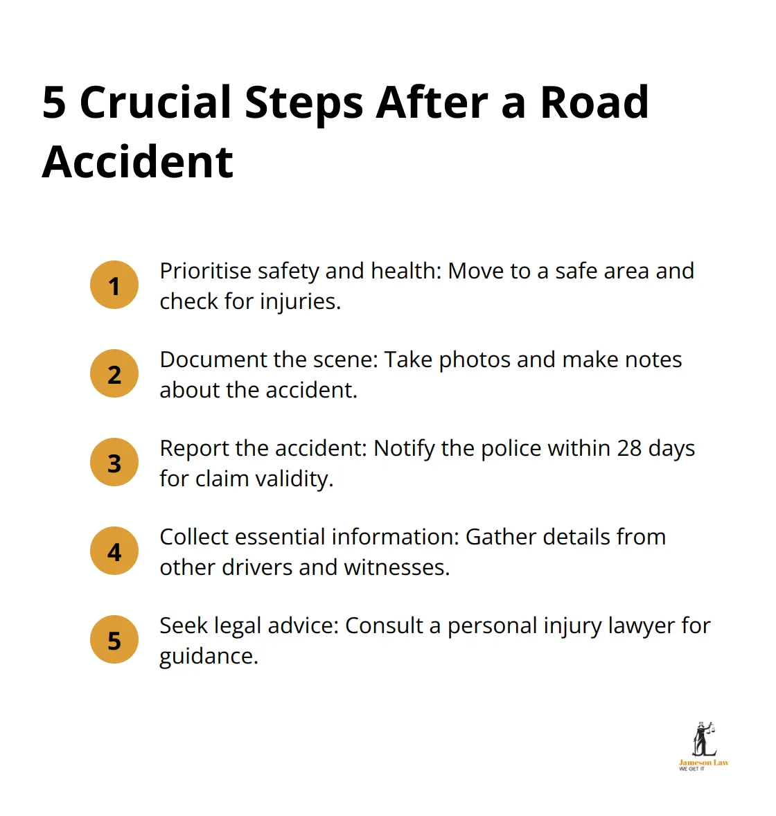 infographic road accident injury claims 1 1750475308 Infographic showing 5 crucial steps to take immediately after a road accident: Prioritise safety, Document the scene, Report the accident, Collect essential information, and Seek legal advice.