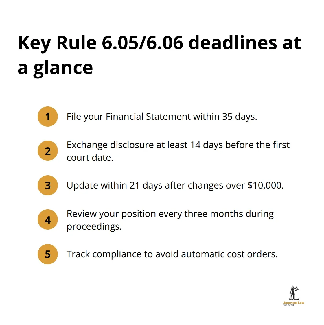 infographic rule 6 06 family law rules 2 1761620926 Core Australian family court disclosure timeframes - rule 6.06 family law rules
