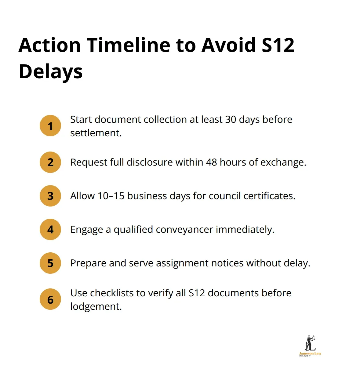 infographic s12 conveyancing act 3 1762484885 Timeline of key actions to meet Section 12 requirements in NSW