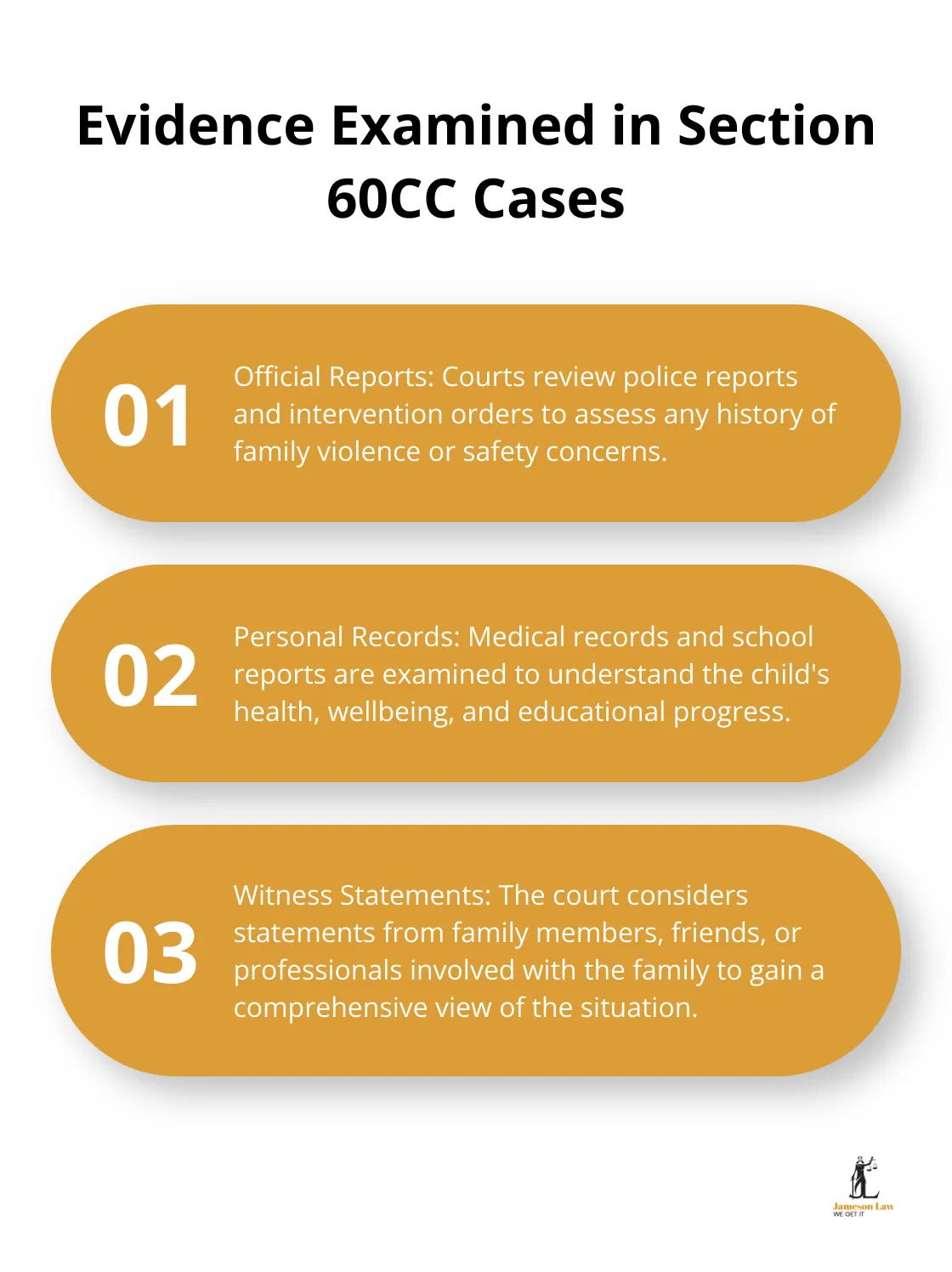 infographic s60cc family law act 2 1747796997 Ordered list chart showing three types of evidence courts examine when applying Section 60CC: official reports, personal records, and witness statements - s60cc family law act