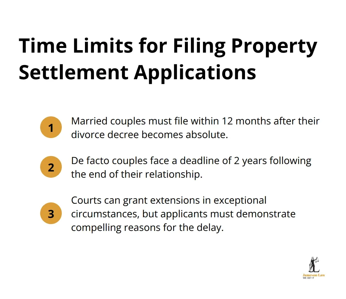 infographic s79 family law act 1 1760497781 Chart showing time limits for filing property settlement applications: 12 months for married couples and 2 years for de facto couples - s79 family law act