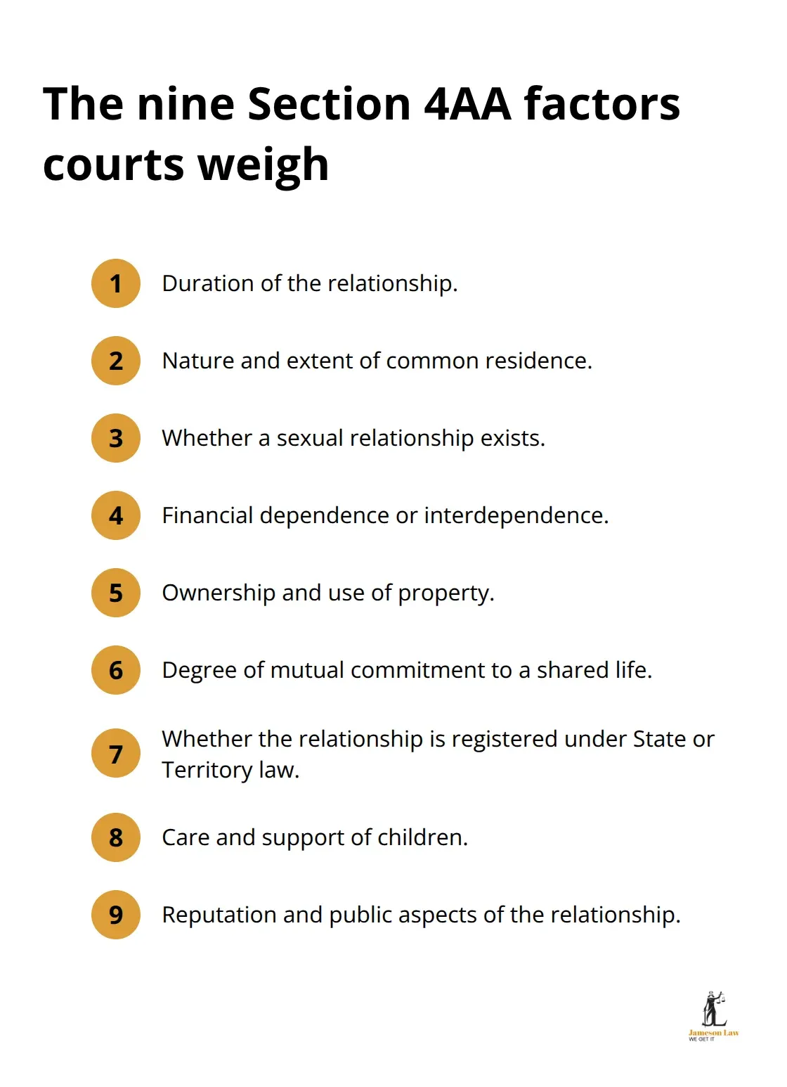 List of the nine statutory factors used to assess de facto relationships under Section 4AA in Australia - section 4aa family law act