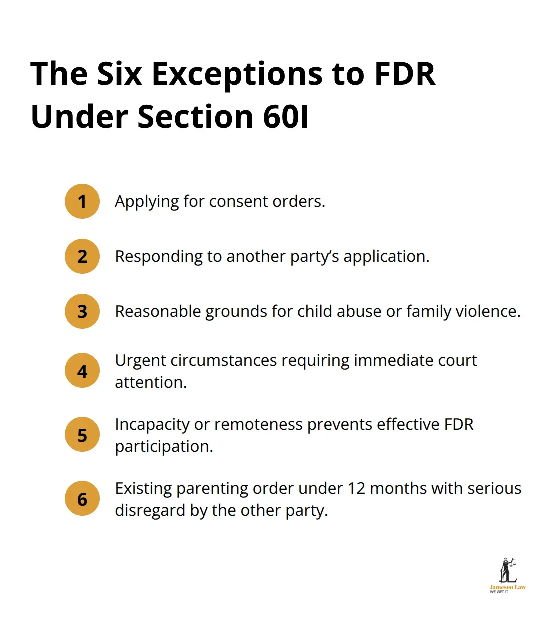 Six scenarios where you can bypass Family Dispute Resolution before filing