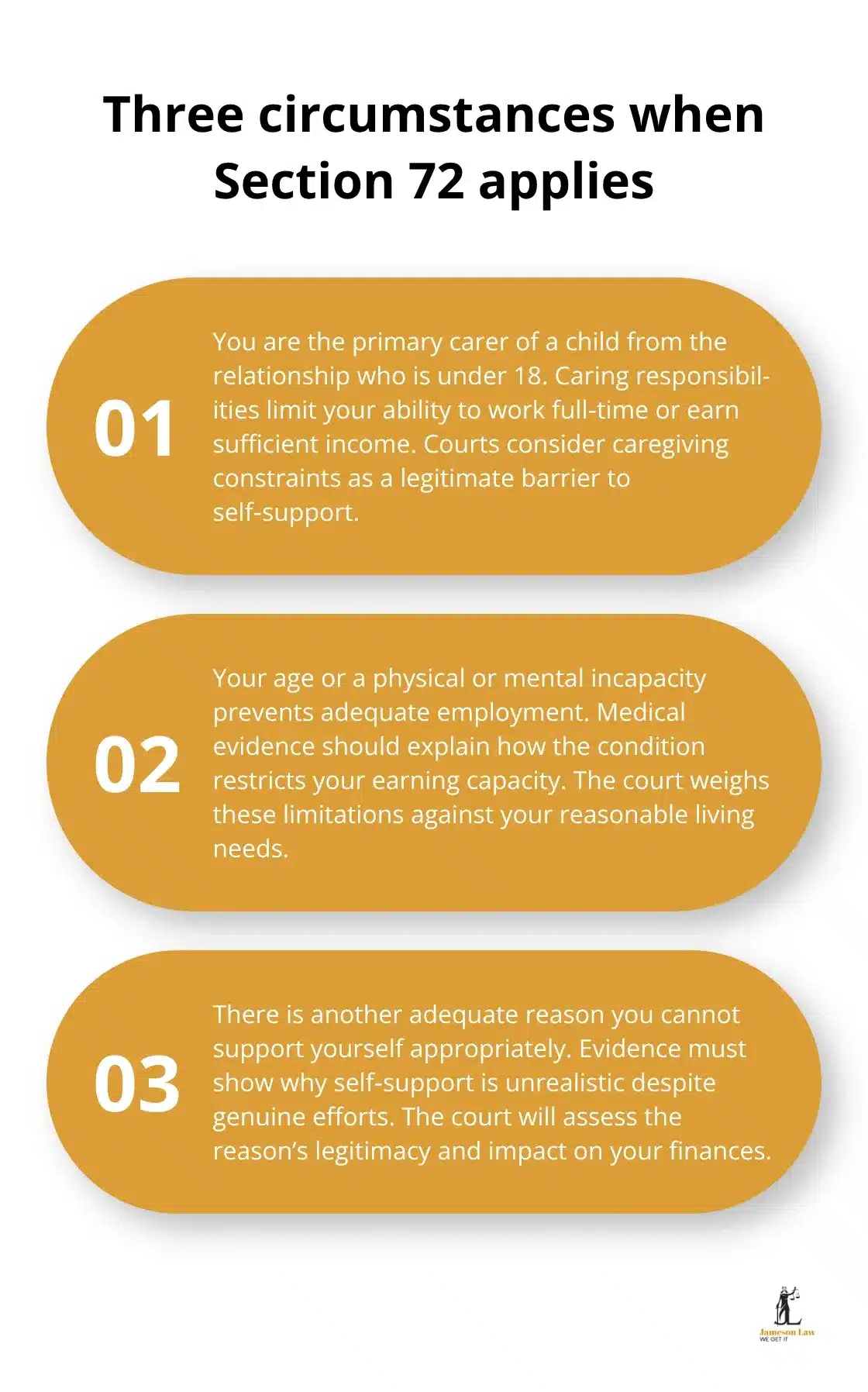 Infographic outlining the three core eligibility criteria for Section 72 spousal maintenance in Australia - section 72 family law act