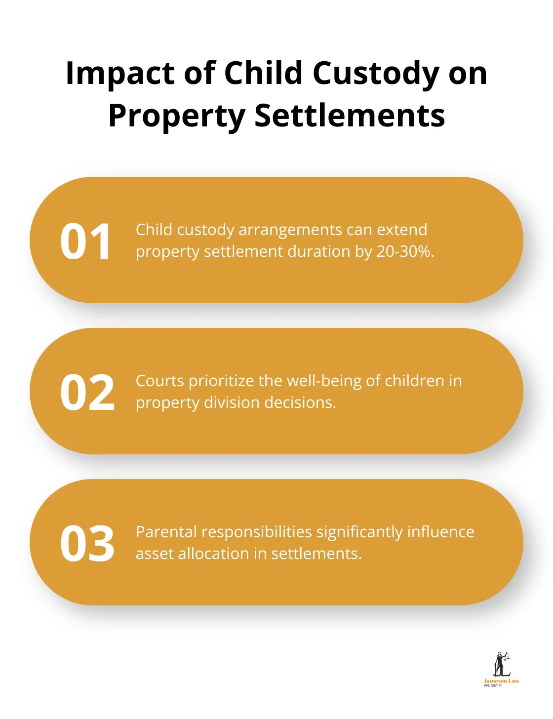 infographic section 75 2 family law act 2 1745550551 Chart showing how child custody arrangements affect property settlement duration