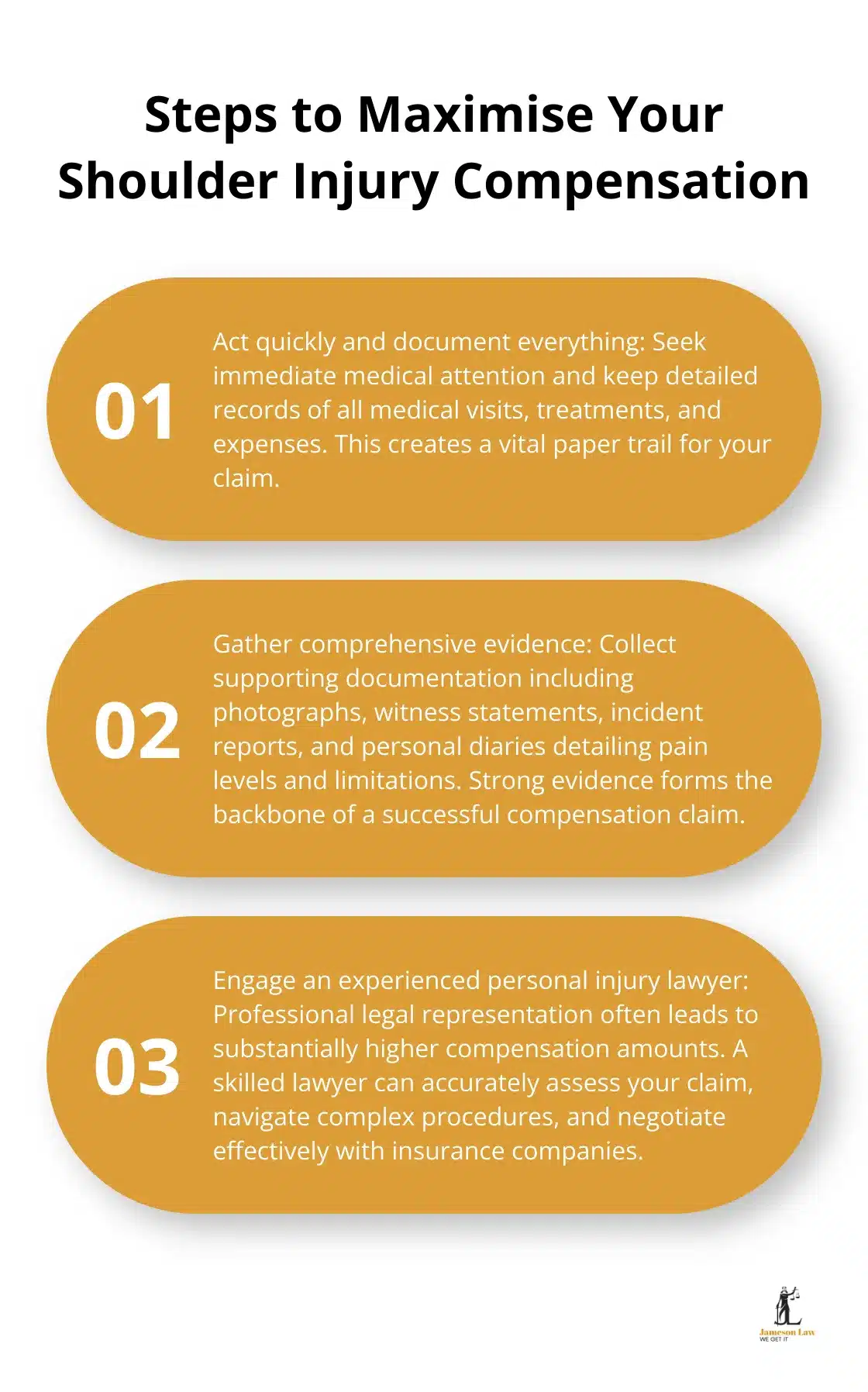 infographic shoulder injury compensation payouts australia 3 1750907444 An ordered list chart showing three key steps to maximise shoulder injury compensation: Act quickly and document everything, Gather comprehensive evidence, and Engage an experienced personal injury lawyer. - shoulder injury compensation payouts australia