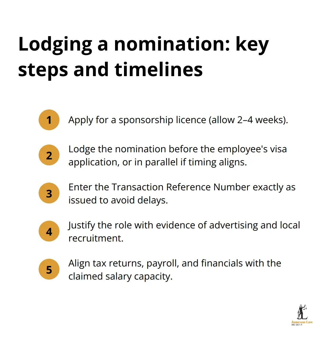 Compact checklist of key nomination steps and timing in Australia - skilled visa nomination requirements
