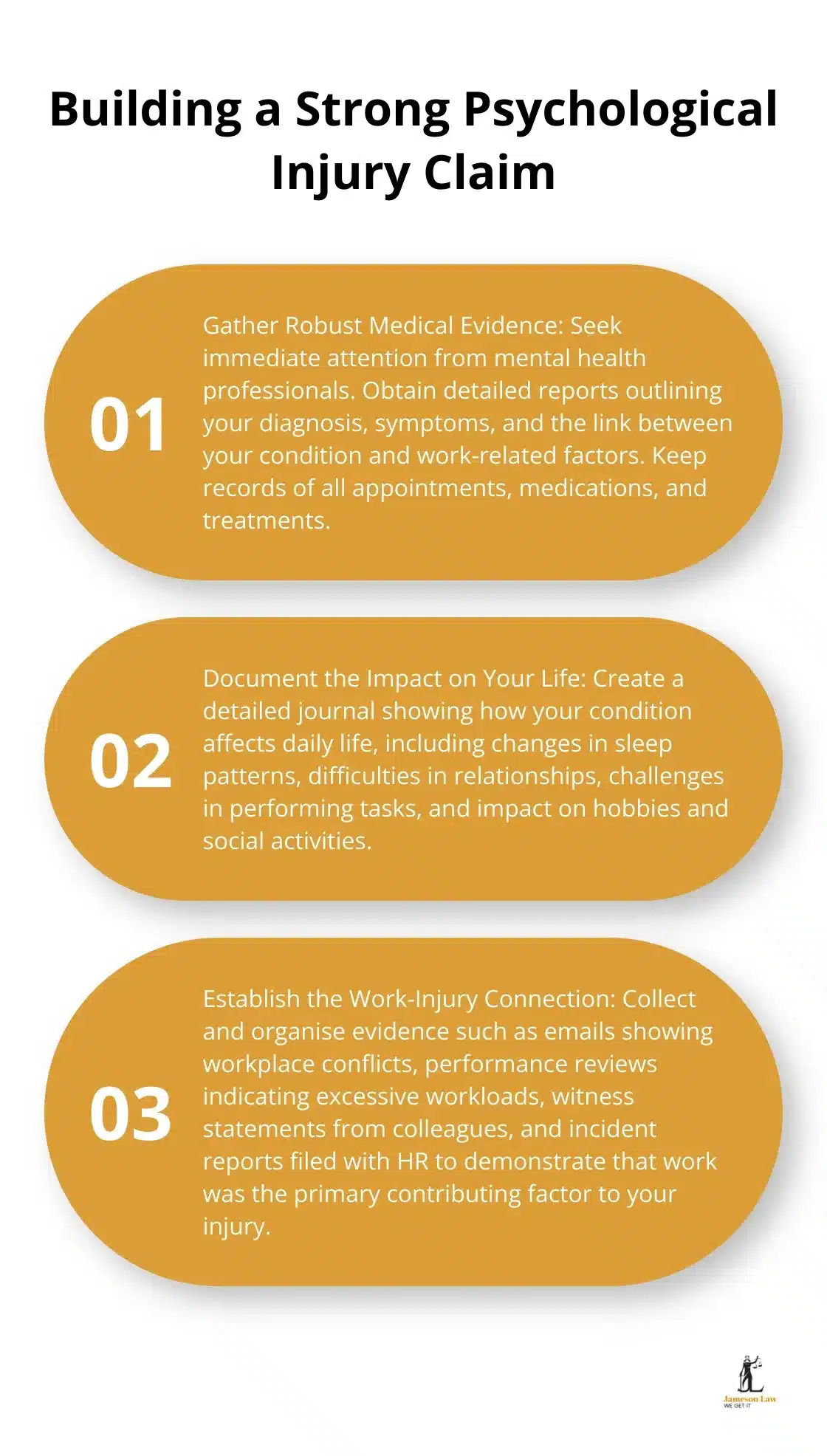 Ordered list chart showing three key steps to build a strong psychological injury claim: gather robust medical evidence, document the impact on your life, and establish the work-injury connection. - successful psychological injury claims