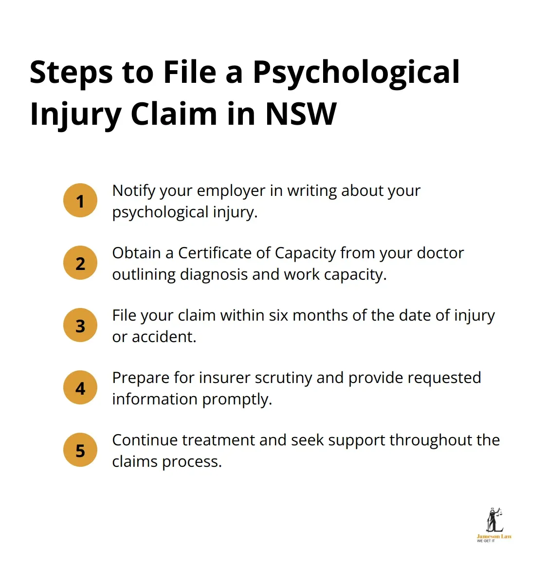 Compact ordered list chart showing five steps to file a psychological injury claim in NSW: notify employer, obtain medical documentation, meet statutory deadlines, navigate insurer interactions, and prioritise mental health.