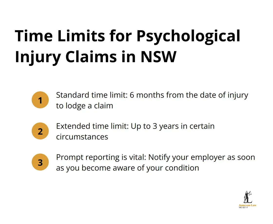infographic successful psychological injury claims nsw 1 1756004951 Chart showing time limits for lodging psychological injury claims in NSW: 6 months standard, up to 3 years in certain circumstances - successful psychological injury claims nsw