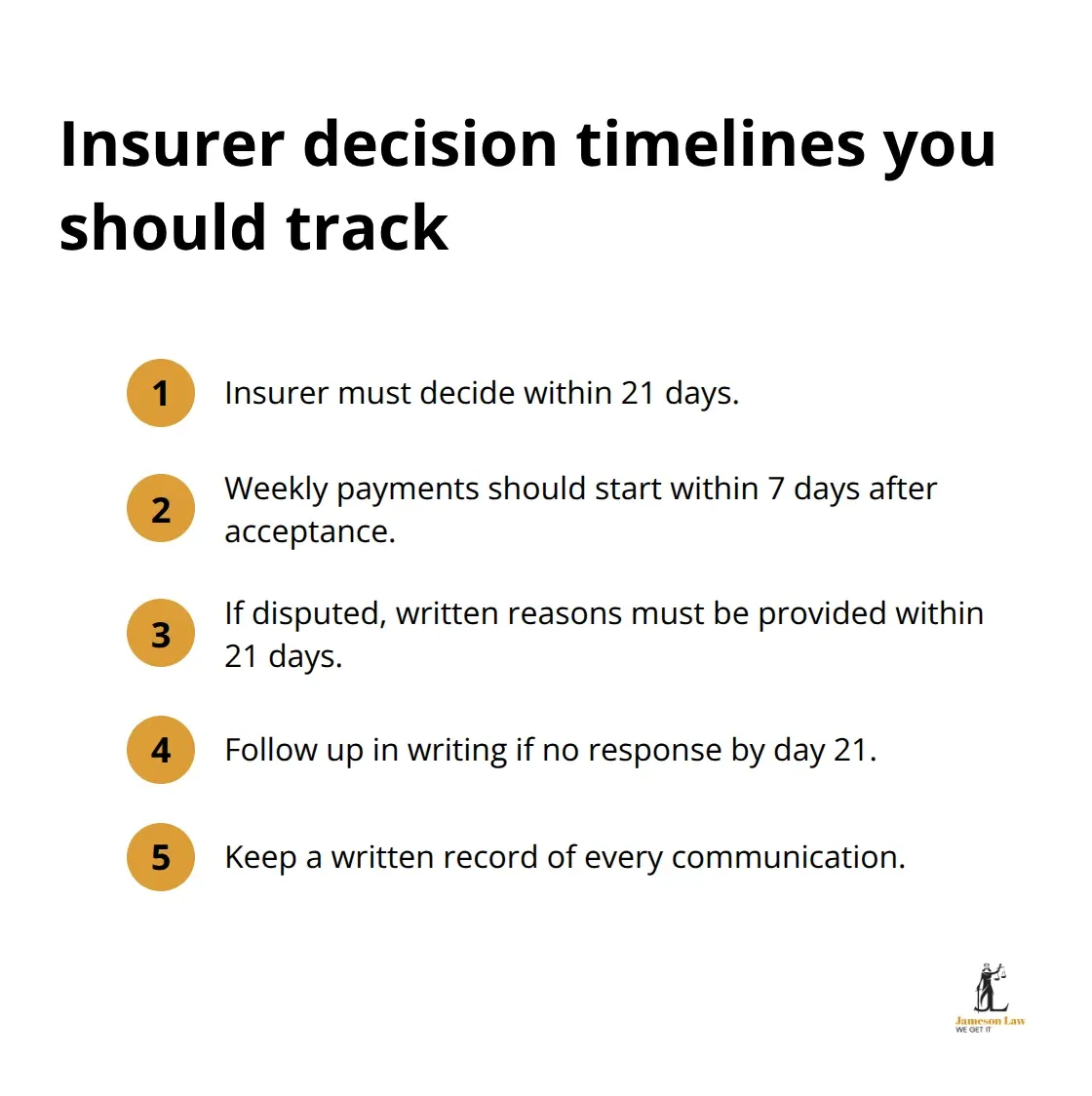 Key insurer timelines for NSW workers compensation decisions and what to do. - sydney workers compensation