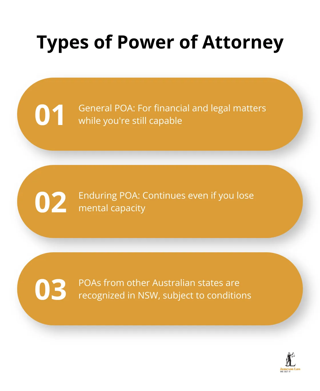 infographic the art of estate planning 2 1745636929 Chart listing types and key features of Power of Attorney in Australia - the art of estate planning