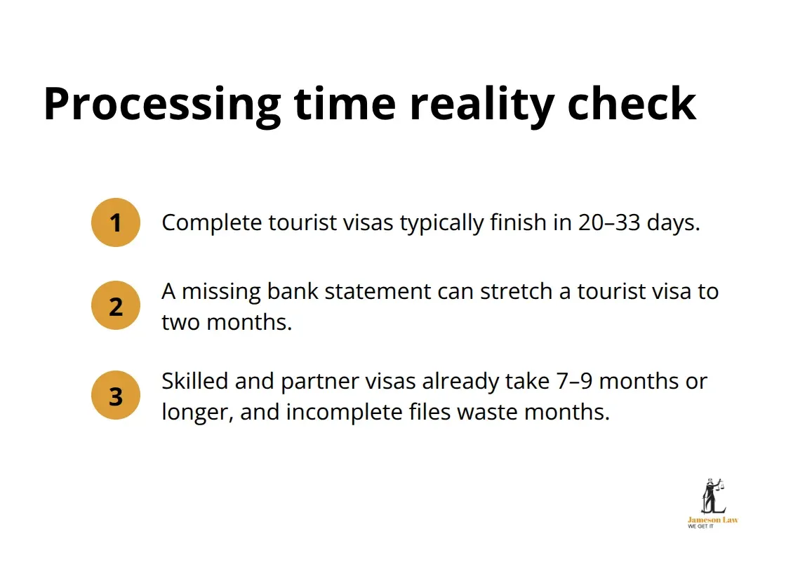 At-a-glance processing timelines and how incomplete documents add delays - visa application preparation australia