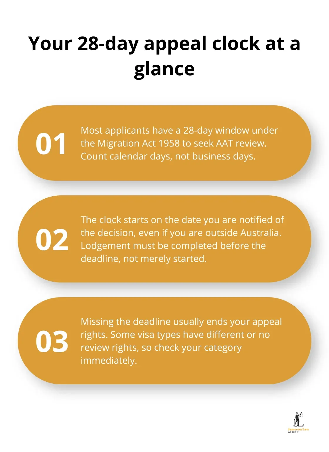Overview of AAT visa refusal appeal time limits in Australia