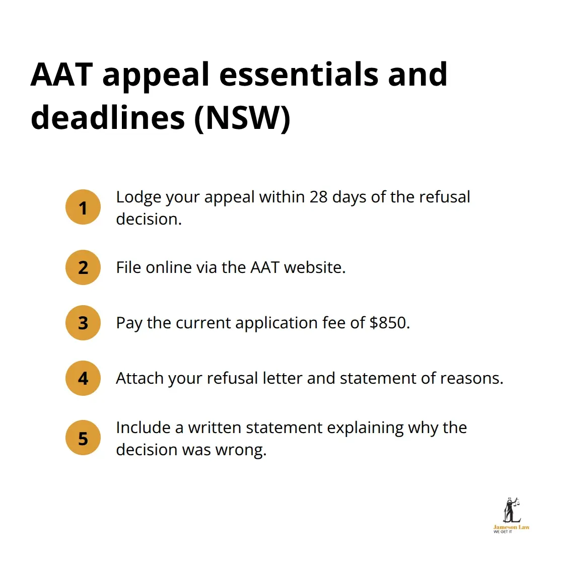 Key deadlines and application requirements for AAT visa refusal appeals in NSW