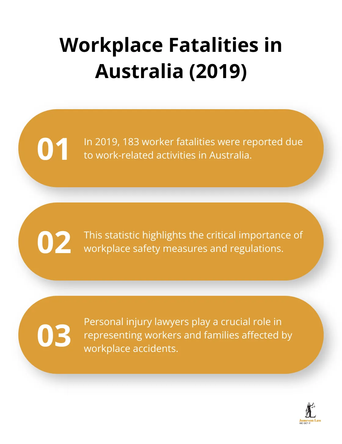 infographic what are personal injury lawyers 1 1750302686 Chart showing workplace fatalities in Australia for 2019 and emphasizing the importance of workplace safety - what are personal injury lawyers