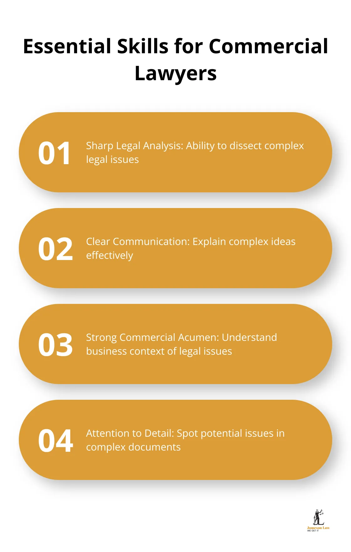 infographic why commercial law 2 1746414519 Chart listing four key skills for successful commercial lawyers - why commercial law