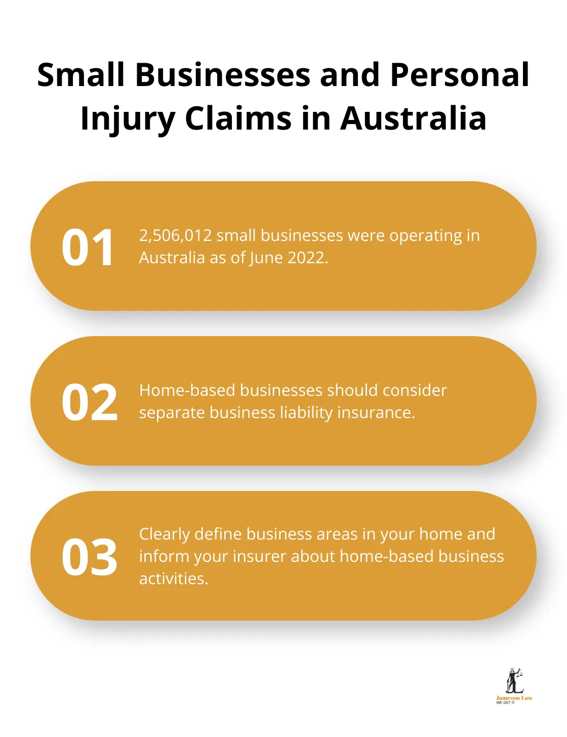 infographic will homeowners insurance cover personal injury 3 1746241715 Chart showing key facts about small businesses in Australia and considerations for personal injury claims - will homeowners insurance cover personal injury