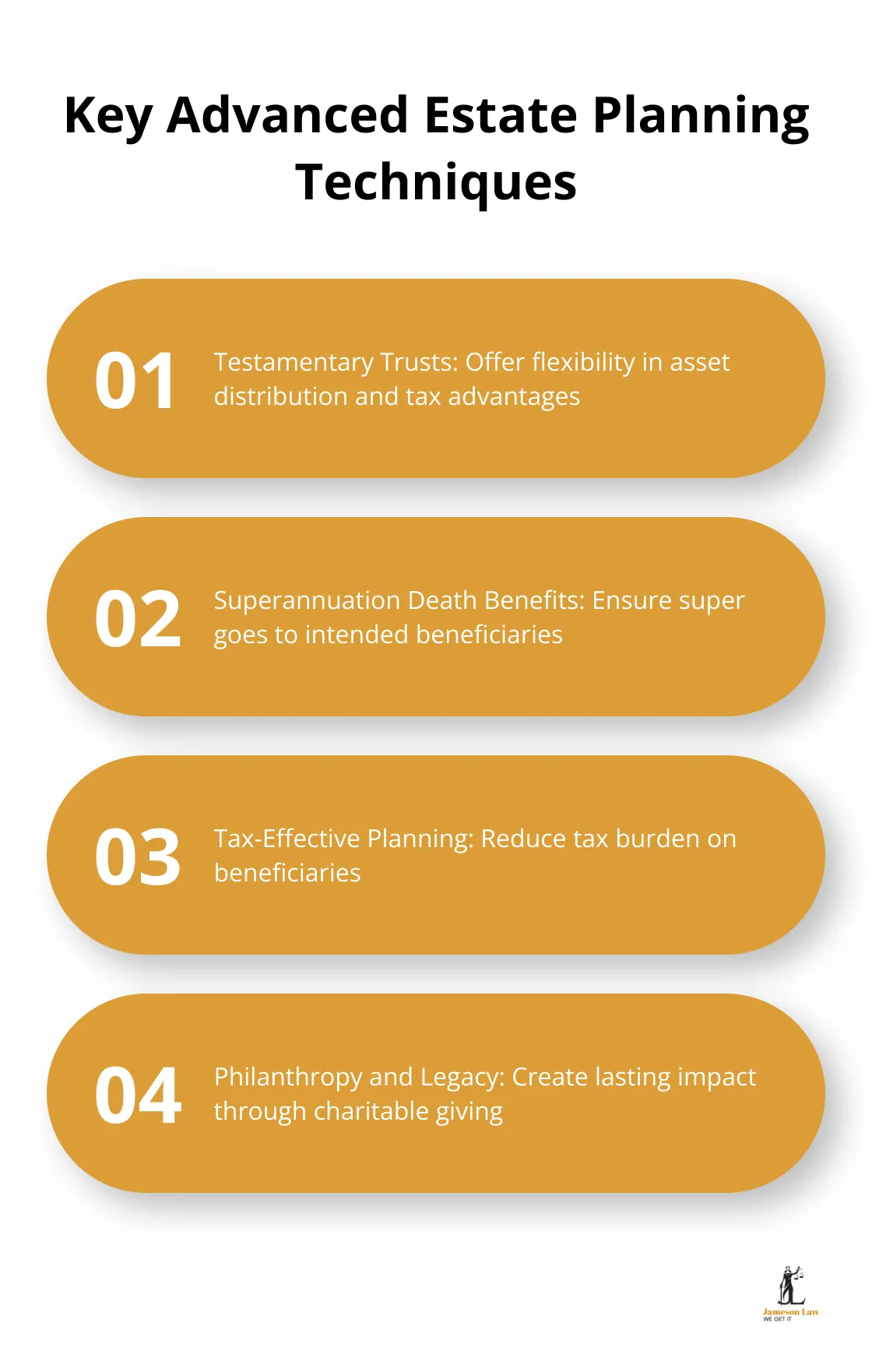 infographic wills and estate planning seminar 3 1746587435 Ordered list chart showing four key advanced estate planning techniques: Testamentary Trusts, Superannuation Death Benefits, Tax-Effective Planning, and Philanthropy