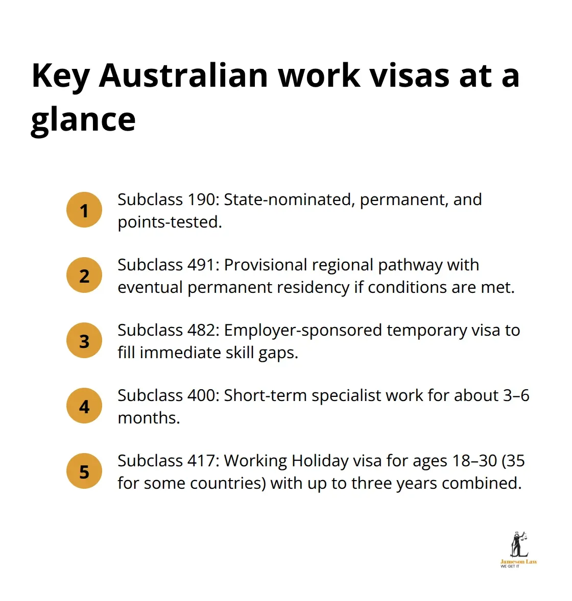 Overview of major Australian work visa options and who they suit - work visa Australia requirements