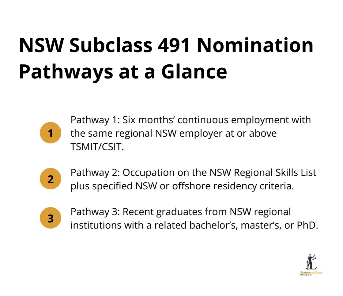 Compact list summarising Pathways 1, 2, and 3 for the NSW subclass 491 regional nomination.