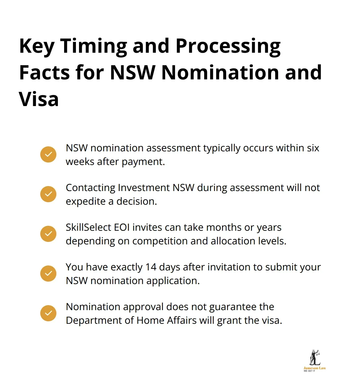 Checklist of timing rules: six-week assessment window, EOI waiting times, 14-day deadline, and visa grant caveat. - work visa NSW