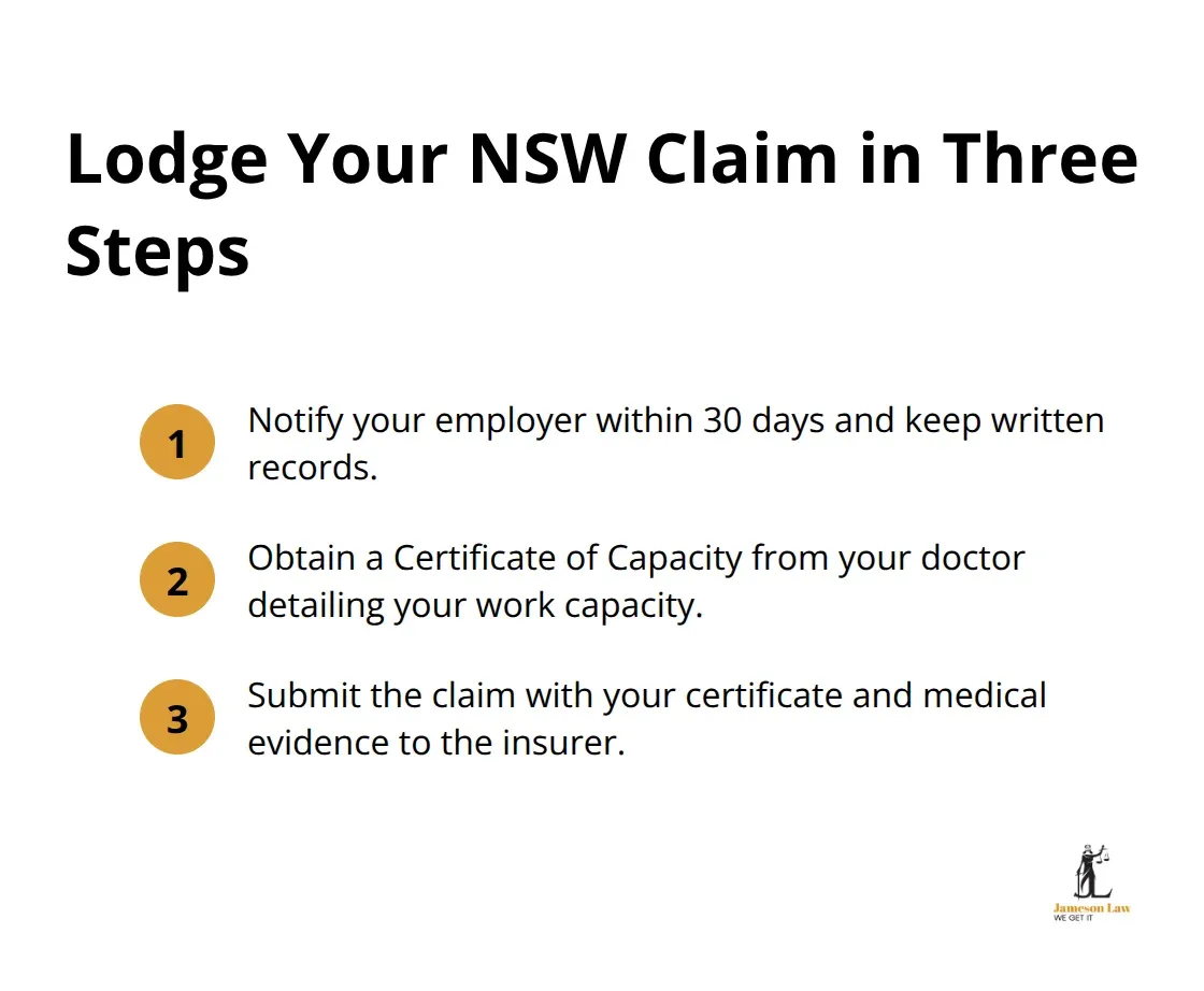 infographic workers compensation NSW claims 2 1781759336 Compact checklist of the three steps to lodge a NSW workers compensation claim.